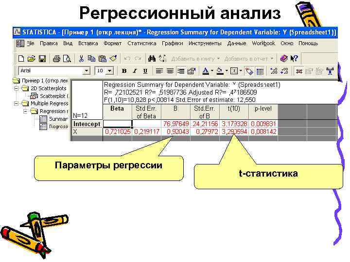 Регрессионный анализ Параметры регрессии t-статистика 
