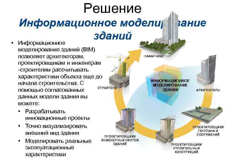 Решение • Информационное моделирование зданий (BIM) позволяет архитекторам, проектировщикам и инженерам -строителям рассчитывать характеристики
