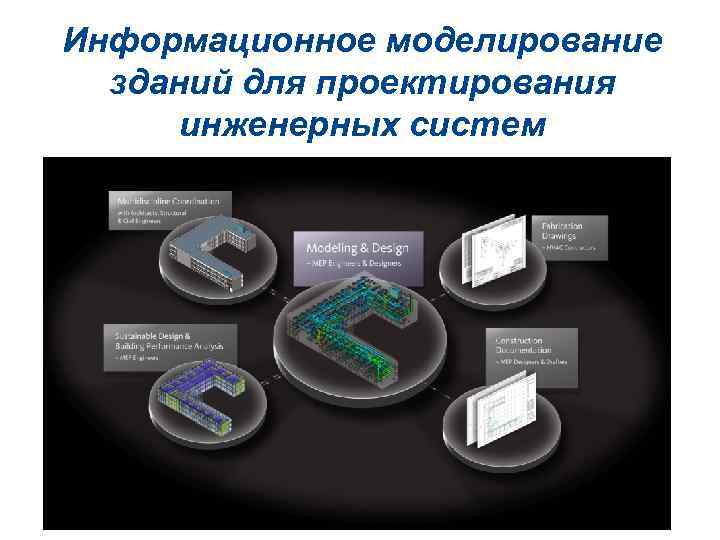 Информационное моделирование зданий для проектирования инженерных систем 