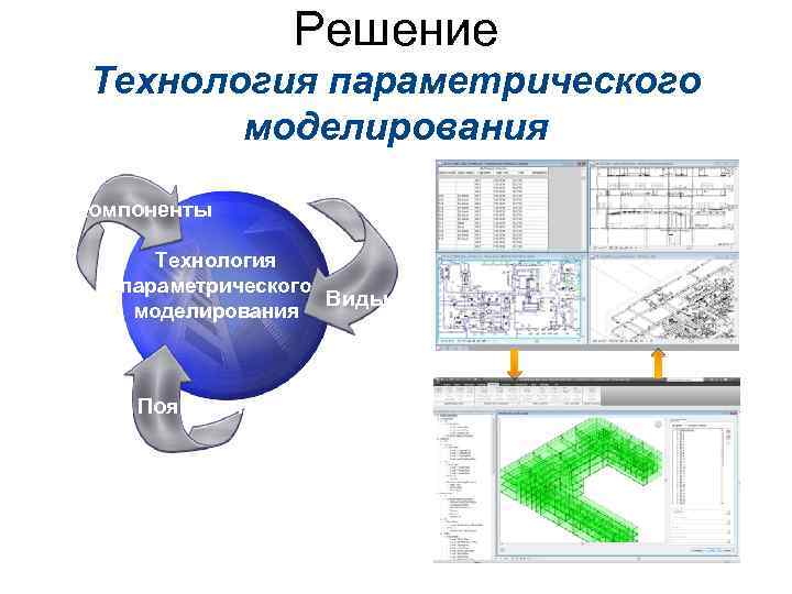Решение Технология параметрического моделирования Компоненты Технология параметрического Виды моделирования Пояснения 
