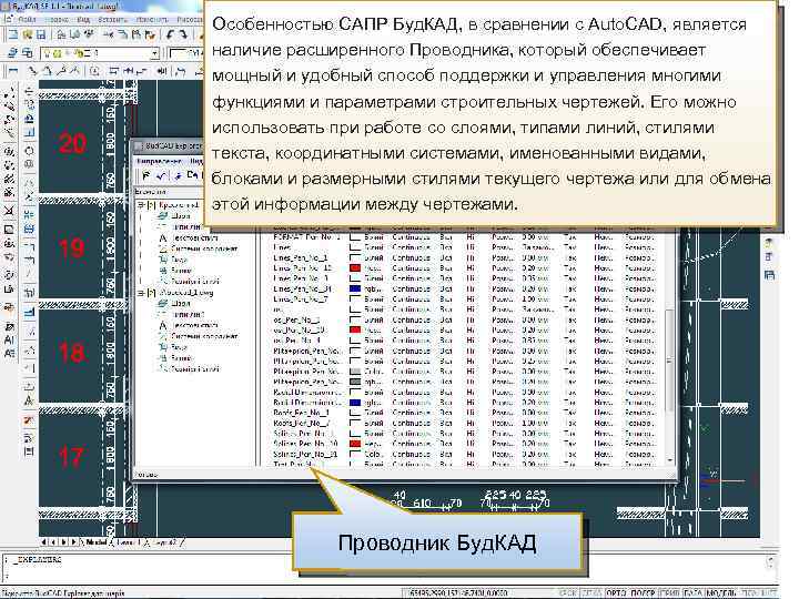 Особенностью САПР Буд. КАД, в сравнении с Auto. CAD, является наличие расширенного Проводника, который