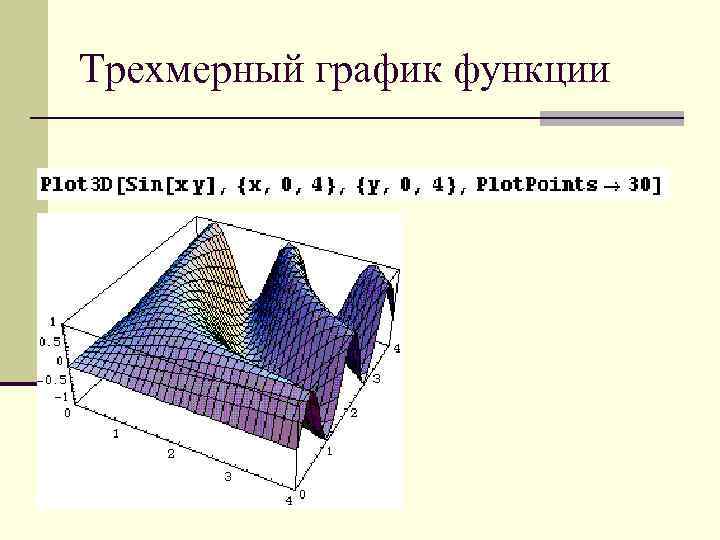 Трехмерный график функции 