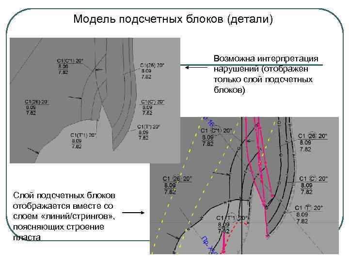 Модель подсчетных блоков (детали) Возможна интерпретация нарушений (отображен только слой подсчетных блоков) Слой подсчетных