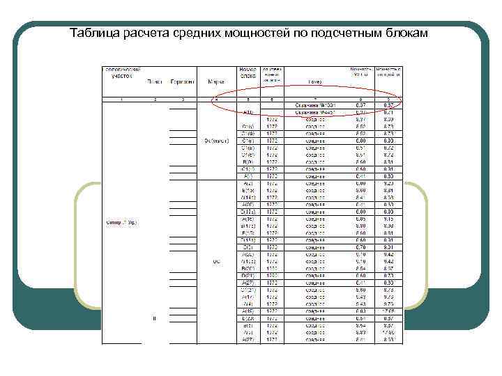 Таблица расчета средних мощностей по подсчетным блокам 