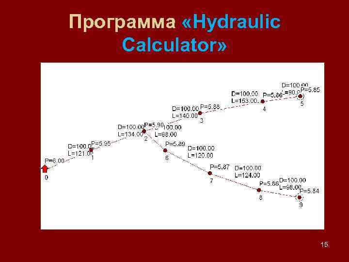 Программа «Hydraulic Calculator» 15 