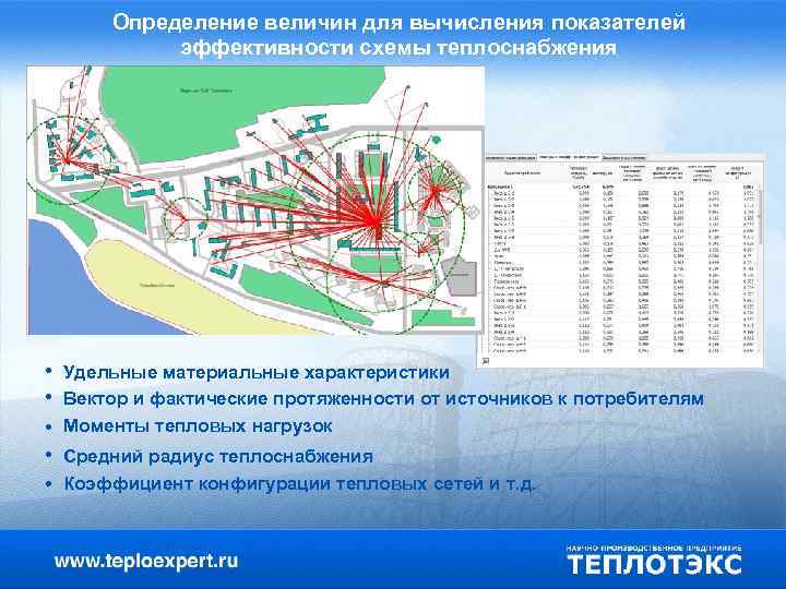 Определение величин для вычисления показателей эффективности схемы теплоснабжения • Удельные материальные характеристики • Вектор