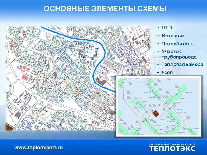 ОСНОВНЫЕ ЭЛЕМЕНТЫ СХЕМЫ • ЦТП • Источник • Потребитель • Участок трубопровода • Тепловая