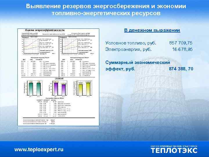 Выявление резервов энергосбережения и экономии топливно-энергетических ресурсов В денежном выражении Условное топливо, руб. Электроэнергия,
