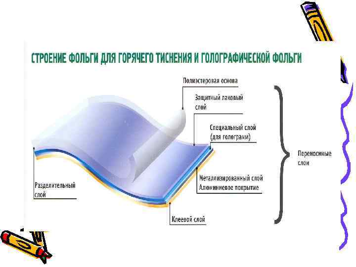 Каждый слой. Слои фольги для тиснения. Виды полиграфической фольги. Структура фольги. Строение полиграфической фольги.