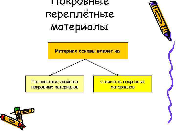 Покровные переплётные материалы Материал основы влияет на Прочностные свойства покровных материалов Стоимость покровных материалов
