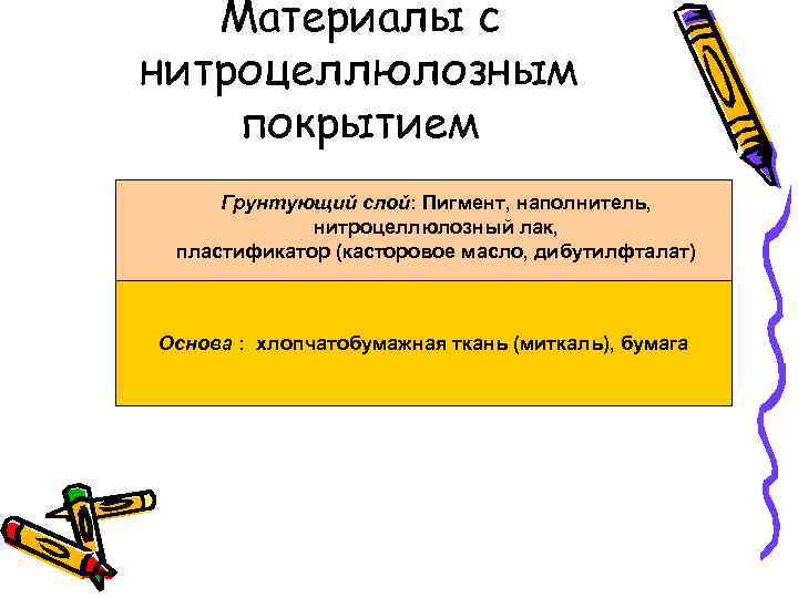 Материалы с нитроцеллюлозным покрытием Грунтующий слой: Пигмент, наполнитель, нитроцеллюлозный лак, пластификатор (касторовое масло, дибутилфталат)