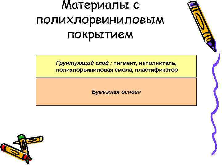 Материалы с полихлорвиниловым покрытием Грунтующий слой : пигмент, наполнитель, полихлорвиниловая смола, пластификатор Бумажная основа