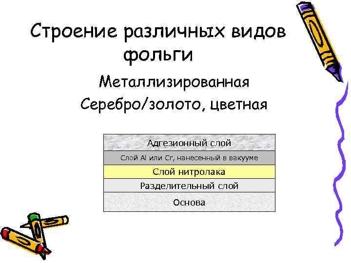 Строение различных видов фольги Металлизированная Серебро/золото, цветная Адгезионный слой Слой Al или Cr, нанесенный