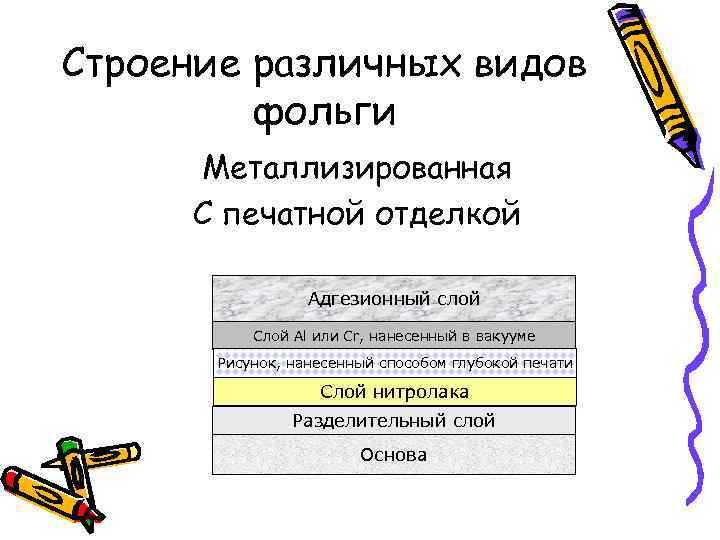 Строение различных видов фольги Металлизированная С печатной отделкой Адгезионный слой Слой Al или Cr,