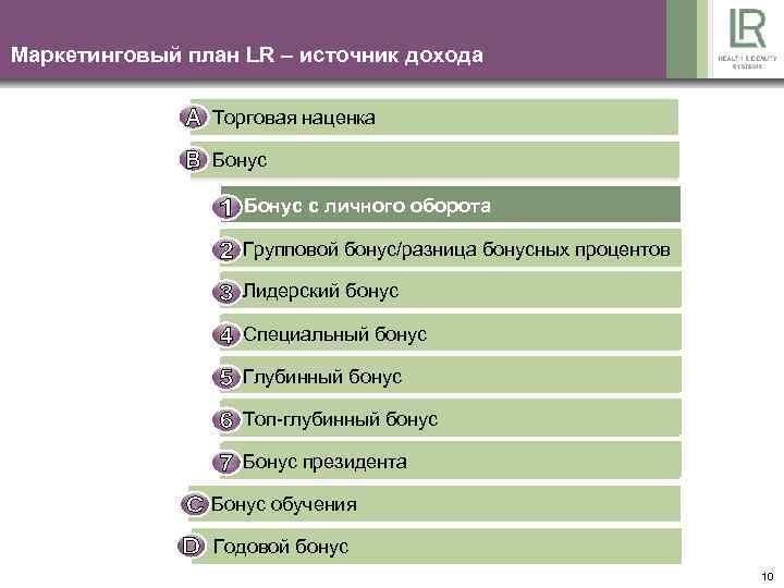 Маркетинговый план LR – источник дохода Торговая наценка Бонус с личного оборота Gruppenbonus /