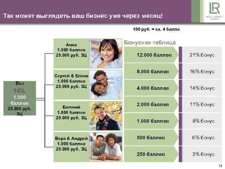 Так может выглядеть ваш бизнес уже через месяц! 100 руб. = ca. 4 балла