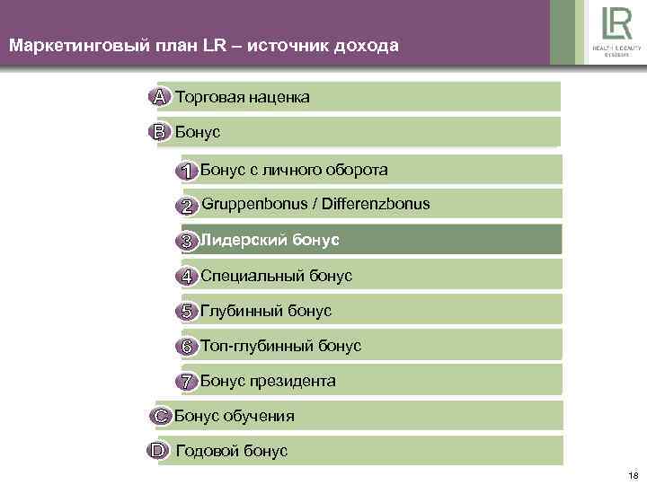 Маркетинговый план LR – источник дохода Торговая наценка Бонус с личного оборота Gruppenbonus /