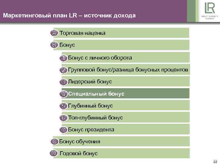 Маркетинговый план LR – источник дохода Торговая наценка Бонус Bonus auf Eigenumsatz Бонус с