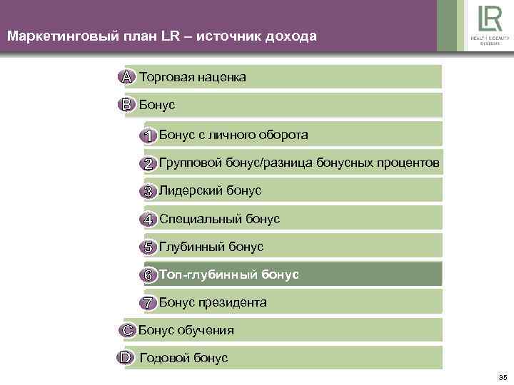 Маркетинговый план LR – источник дохода Торговая наценка Бонус Bonus auf Eigenumsatz Бонус с