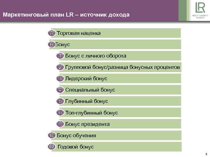 Маркетинговый план LR – источник дохода Торговая наценка Бонус с личного оборота Групповой бонус/разница