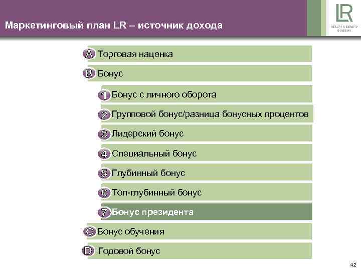 Маркетинговый план LR – источник дохода Торговая наценка Бонус Bonus auf Eigenumsatz Бонус с