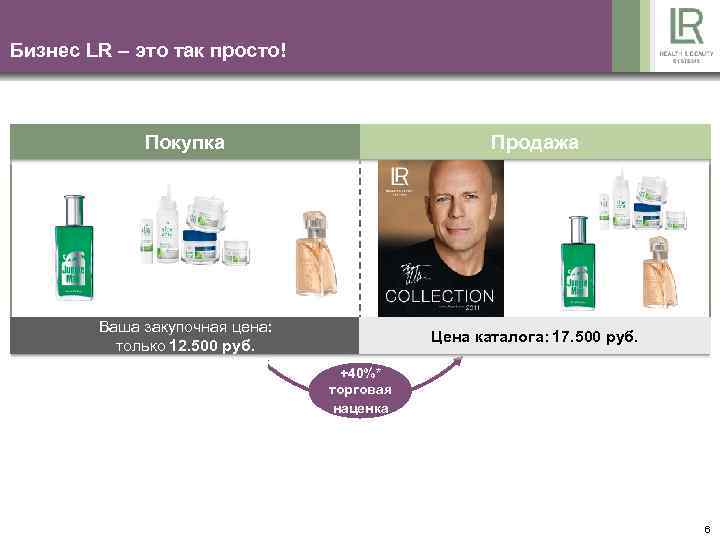 Бизнес LR – это так просто! Покупка Продажа Ваша закупочная цена: только 12. 500