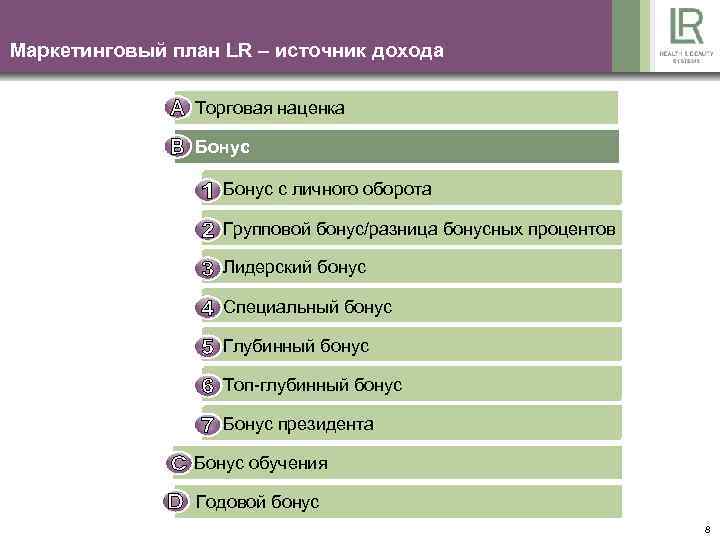 Маркетинговый план LR – источник дохода Торговая наценка Бонус Bonus auf Eigenumsatz Бонус с