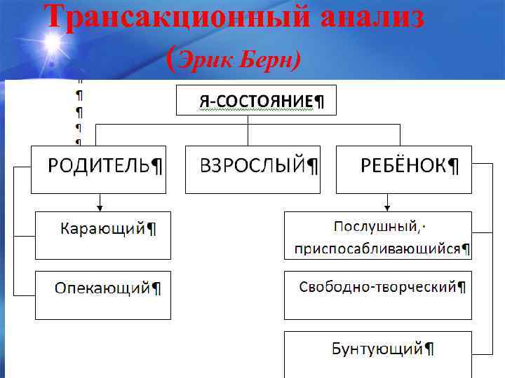 Трансакционный анализ (Эрик Берн) 