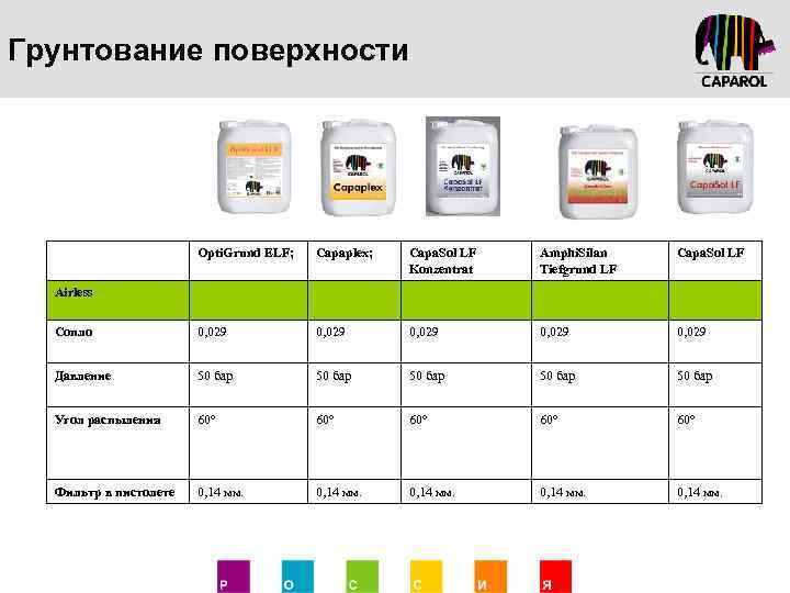 Грунтование поверхности Opti. Grund ELF; Capaplex; Capa. Sol LF Konzentrat Amphi. Silan Tiefgrund LF