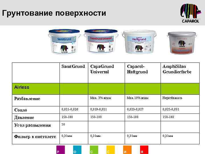 Грунтование поверхности Samt. Grund Capa. Grund Universal Caparol. Haftgrund Amphi. Silan Grundierfarbe Мах. 3%