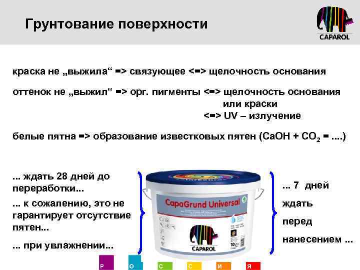 Грунтование поверхности краска не „выжила“ => связующее <=> щелoчность основания оттенок не „выжил“ =>