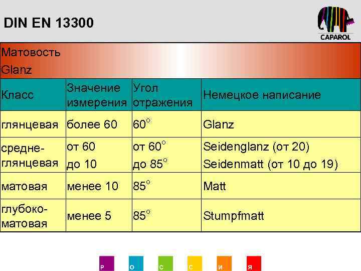 DIN EN 13300 Матовость Glanz Класс Значение Угол Немецкое написание измерения отражения глянцевая более