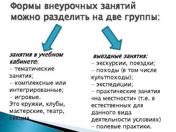 Формы внеурочных занятий можно разделить на две группы: занятия в учебном кабинете): - тематические