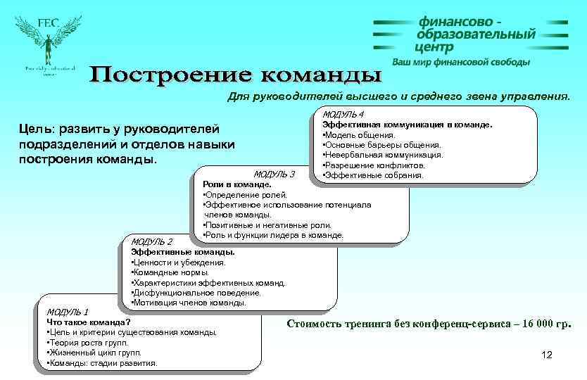 Для руководителей высшего и среднего звена управления. МОДУЛЬ 4 Цель: развить у руководителей подразделений