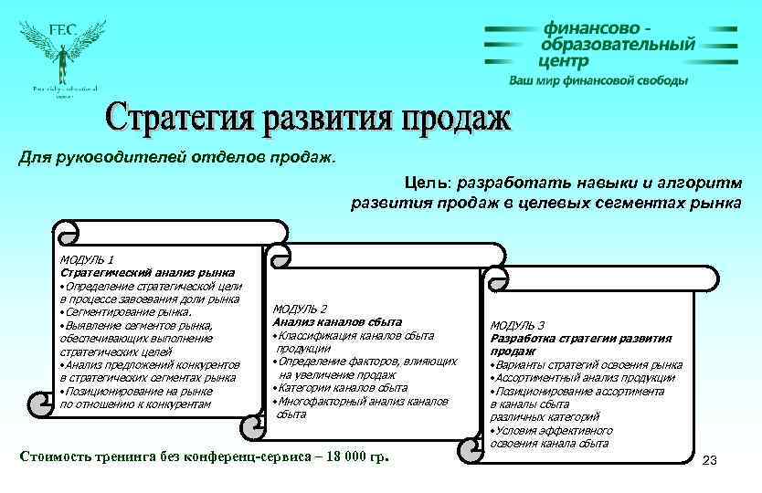 Для руководителей отделов продаж. Цель: разработать навыки и алгоритм развития продаж в целевых сегментах