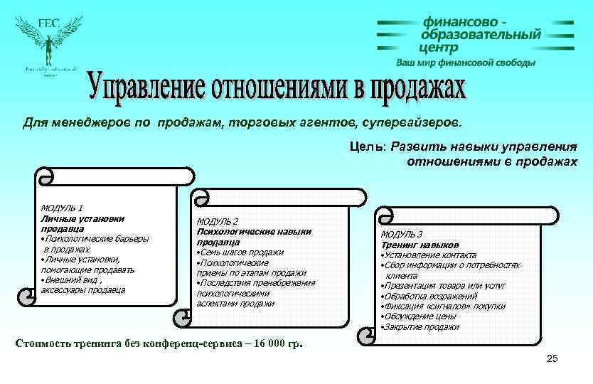 Для менеджеров по продажам, торговых агентов, супервайзеров. Цель: Развить навыки управления отношениями в продажах