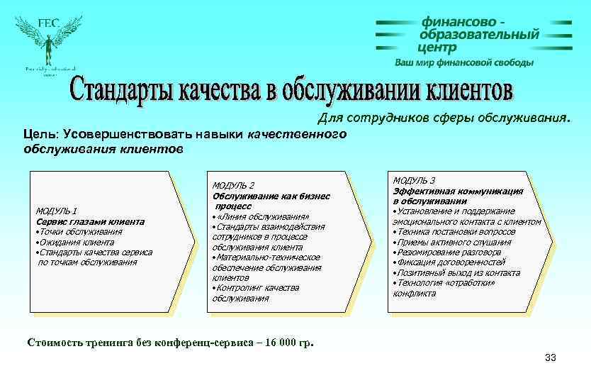 Для сотрудников сферы обслуживания. Цель: Усовершенствовать навыки качественного обслуживания клиентов МОДУЛЬ 1 Сервис глазами