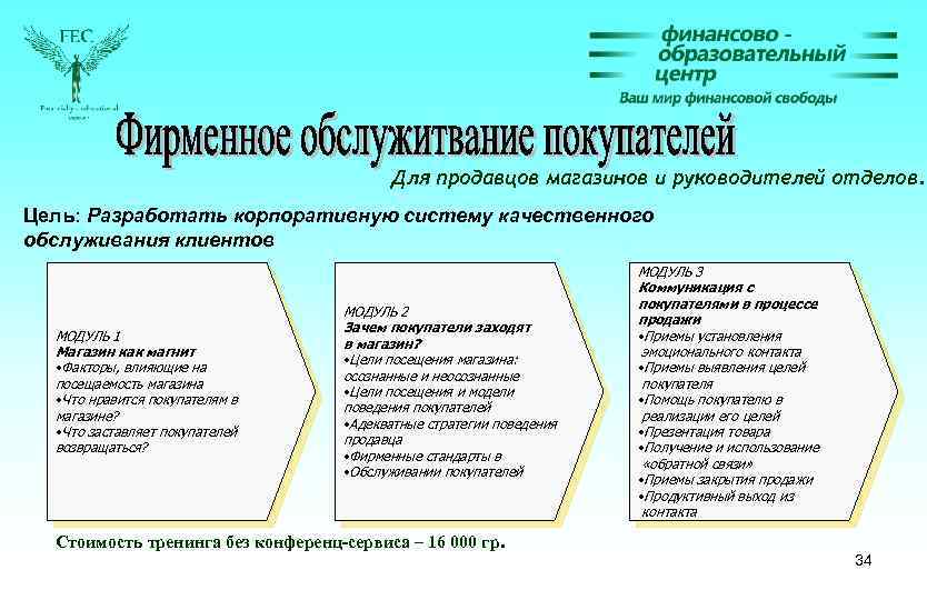Для продавцов магазинов и руководителей отделов. Цель: Разработать корпоративную систему качественного обслуживания клиентов МОДУЛЬ