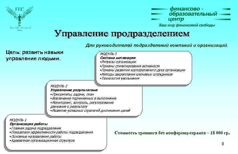 Для руководителей подразделений компаний и организаций. Цель: развить навыки управления людьми. МОДУЛЬ 3 Система