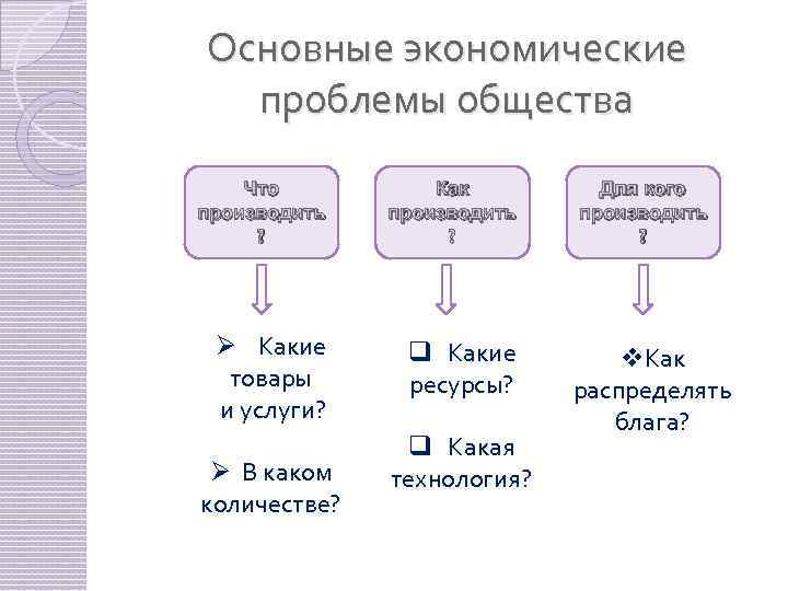 Основные экономические проблемы