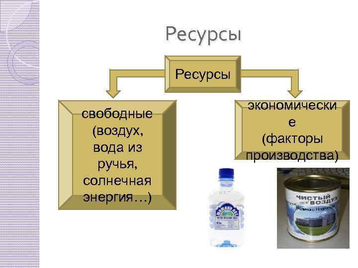 Ресурсы свободные (воздух, вода из ручья, солнечная энергия…) экономически е (факторы производства) 