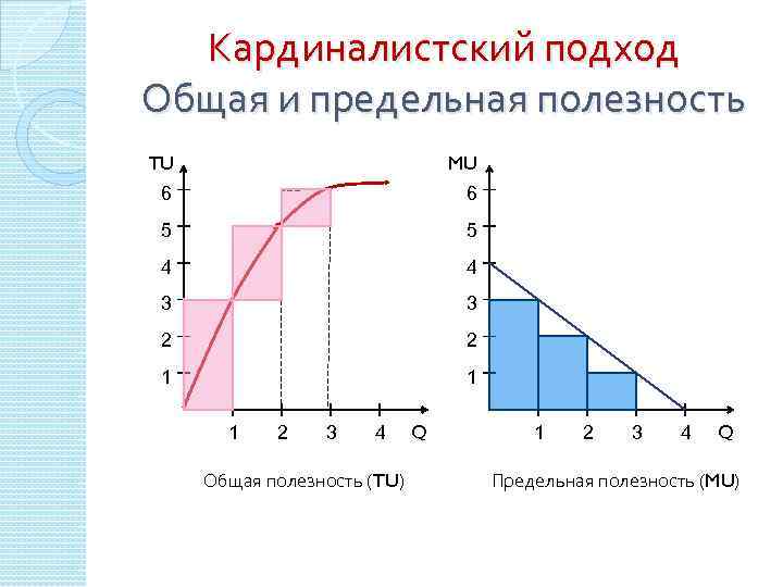 Трудовая предельной полезности