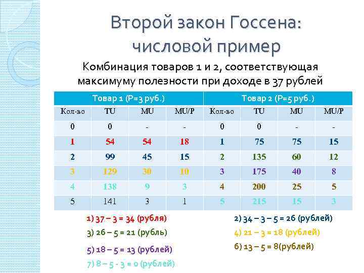 Второй пример. Законы Госсена примеры. 2 Закон Госсена пример. Числовые сочетания примеры. 1 Закон Госсена пример.