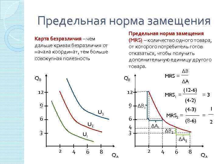 Кривая безразличия предельная полезность