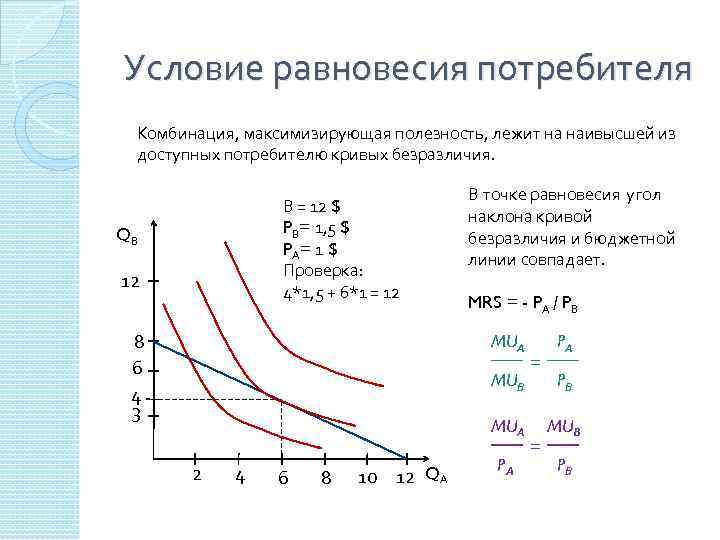 Рыночное равновесие потребителя. Условие равновесия потребителя формула. Как определить точку равновесия потребителя. Правило максимизации полезности и равновесие потребителя. Потребительское равновесие формула.