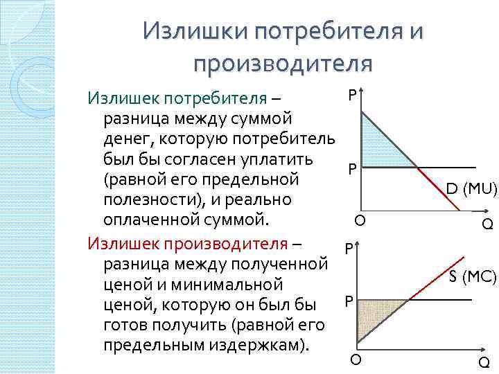 Излишки это. Излишек потребителя график. Как обозначается излишек потребителя. Излишек производителя. Излишек потребителя и излишек производителя.