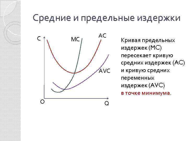 Если изобразить на одном рисунке графики предельных и средних издержек то они