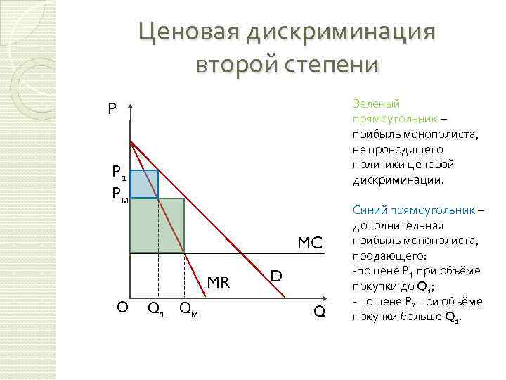 Сущность ценовой дискриминации