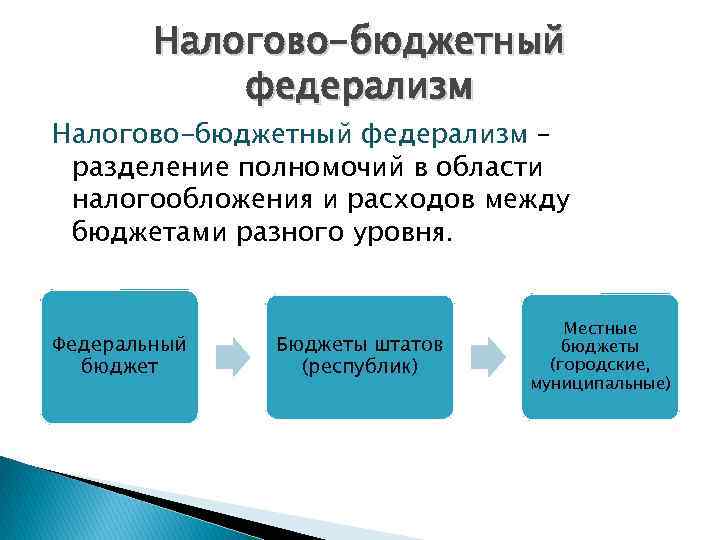 Налогово-бюджетный федерализм – разделение полномочий в области налогообложения и расходов между бюджетами разного уровня.