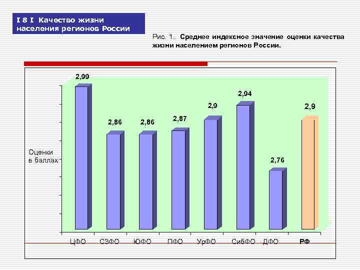 I 8 I Качество жизни населения регионов России Рис. 1. . Среднее индексное значение